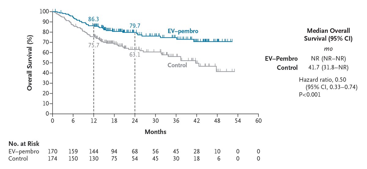 NEJM tweet media