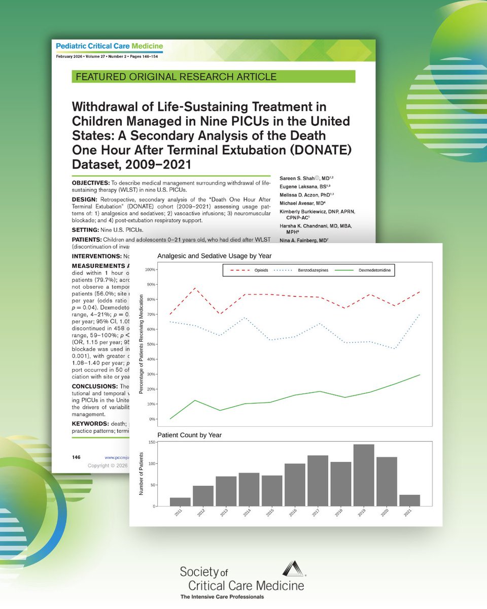 Pediatric Critical Care Medicine tweet media