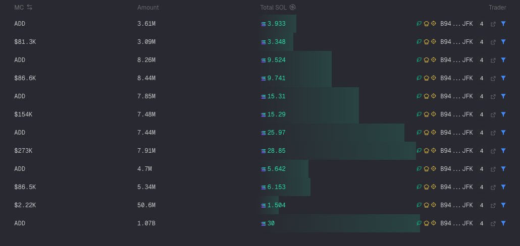 pool_tokenxyz's tweet photo. So far the dev wallet has bought back and reinjected an exact total of 64.886 SOL back to the liquidity pool.

This means our LP has an increased thickness of $5326.17 USD all just within 2 hours of launch.

Now imagine what that looks like at 1 million marketcap, 2 million, 5 million, and so forth.