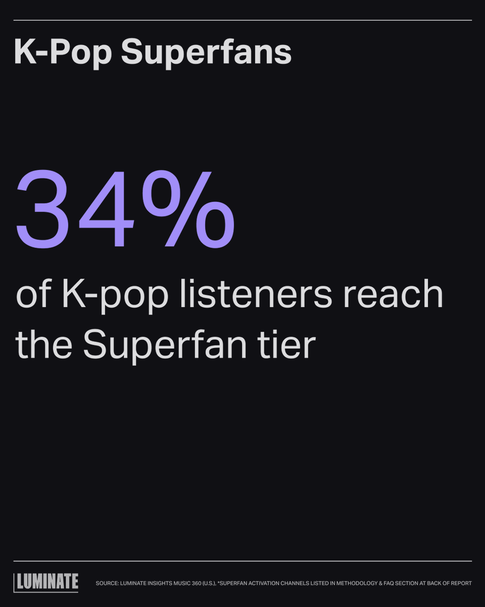 Luminate tweet media