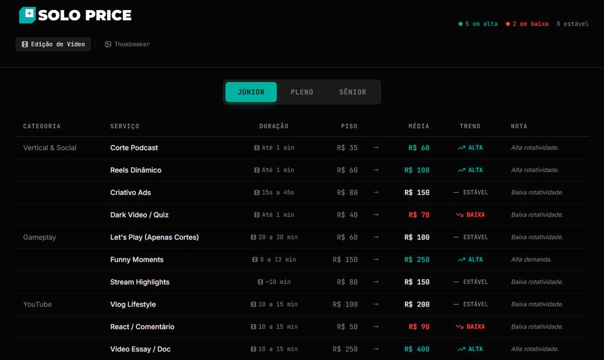 Fearless ⠂Vídeo Editor 🎬 tweet media