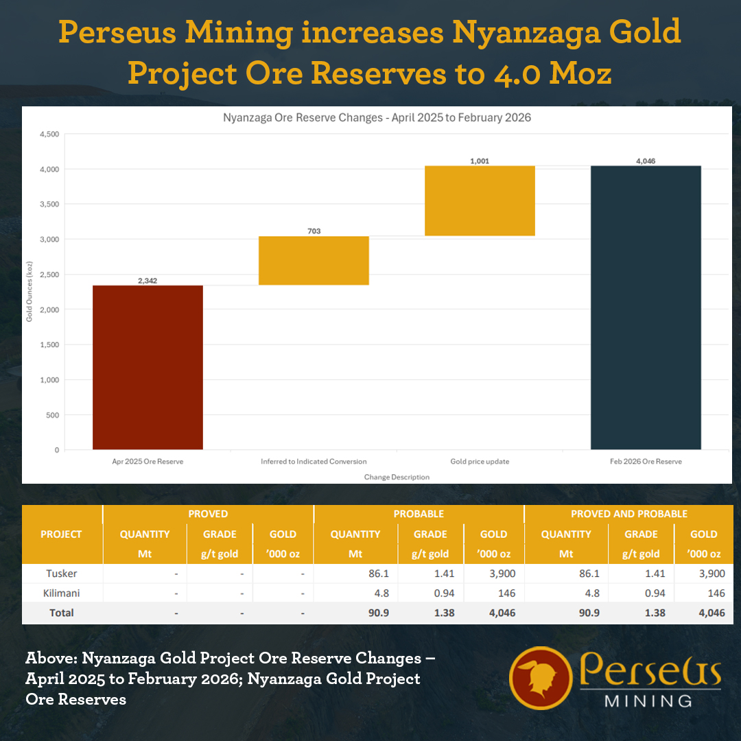 Perseus Mining tweet media