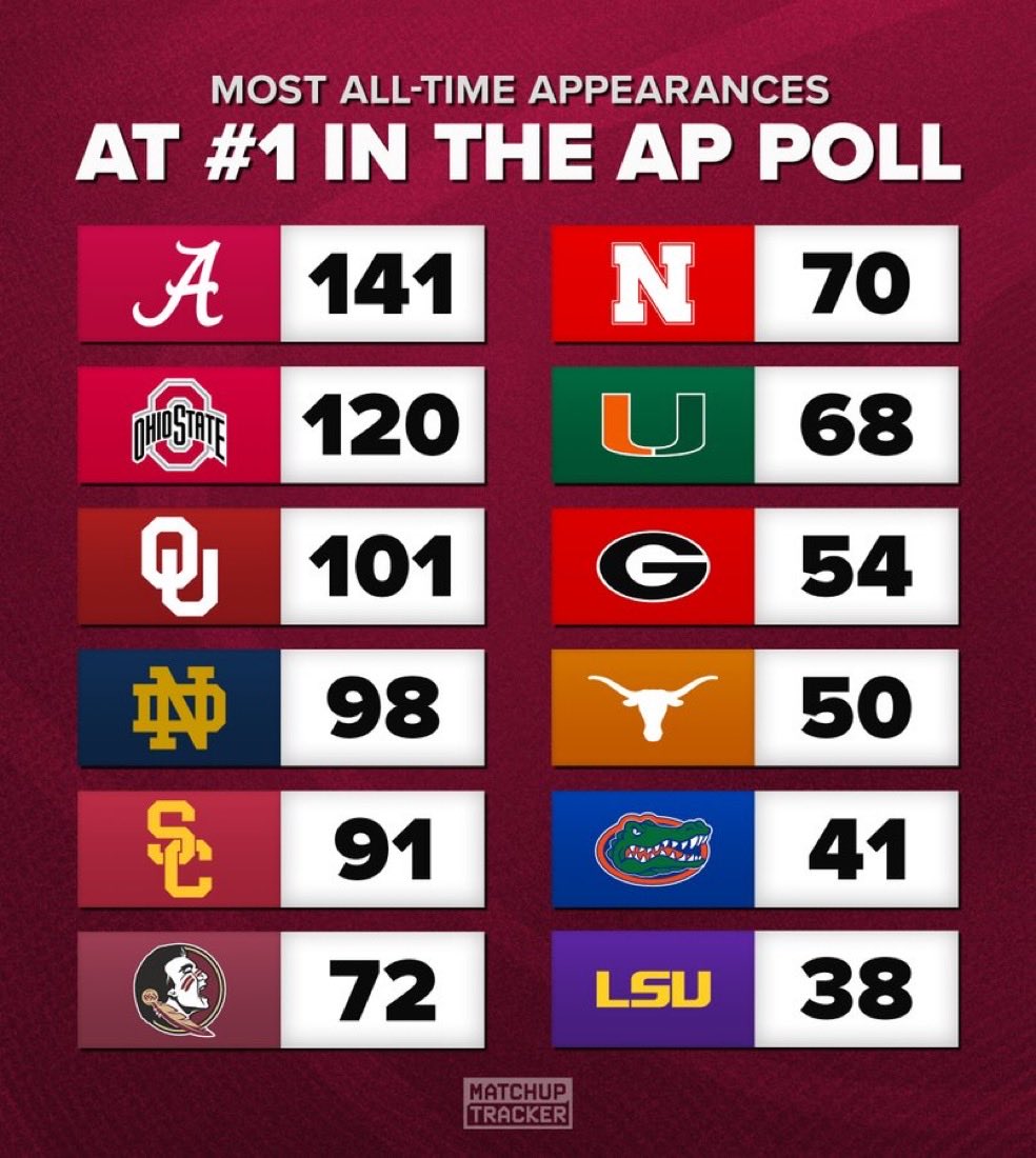 SoonersFB tweet media