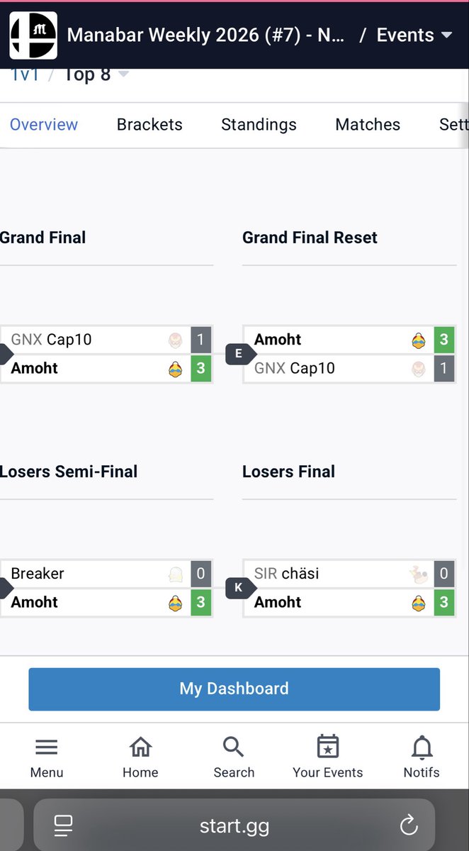 GNX | Cap10 tweet media