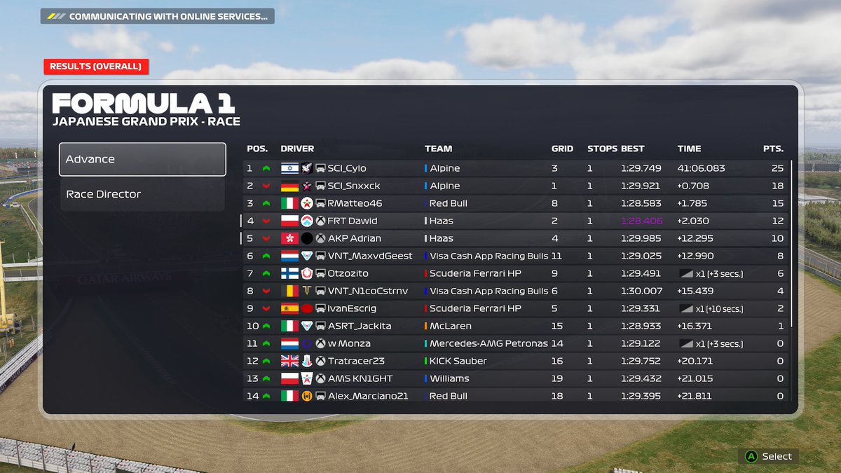adrianandrasov's tweet photo. VUM JAPAN🇯🇵

Q-P4 ahh lap lost .1 first sector
R-P5 struggled with tyre wear at the end but overall pretty good race

@FRT_Racing https://t.co/cnO5HBYZzi