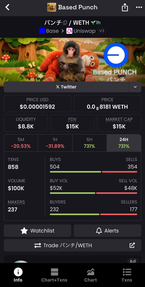 Keeping an eye on punch on base,let’s see how far it runs 

<a href="/Gemexplorer7/">Gēmexplorer | Thoth 🔶</a> <a href="/blknoiz06/">Ansem</a> <a href="/Cule_eth/">Cule</a> <a href="/_Shadow36/">Shadow</a>