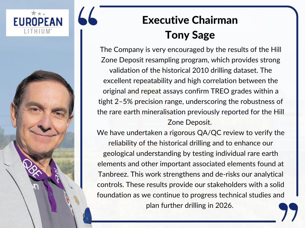$EUR European Lithium reports 33 resampled 2010 Hill Zone diamond drill holes at Tanbreez, 1,014 samples, weighted average TREO+Y 0.44%, grades 0.31% to 0.94%, 24.1% HREO, and plans further drilling in 2026. 

<a href="/TonySage7237/">Tony Sage</a> 

#ASX #EUR #RareEarths #Greenland