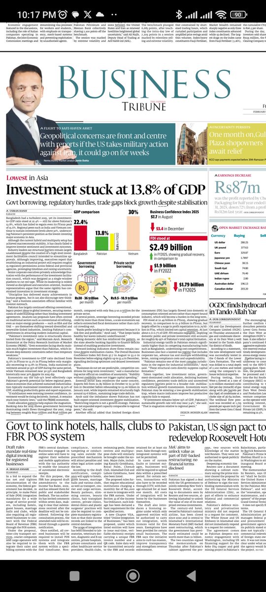 UsmanHaniff's tweet photo. Bangladesh had turbulent 2025, yet its investment-to-GDP ratio stood at 22.4% — still far above Pakistan's 13.8%, which has failed to regain even its FY2022 peak of 15.6%. Regional peers such as India and Vietnam continue to sustain investment levels above 30%, underscoring Pakis https://t.co/yJgprtzKAo