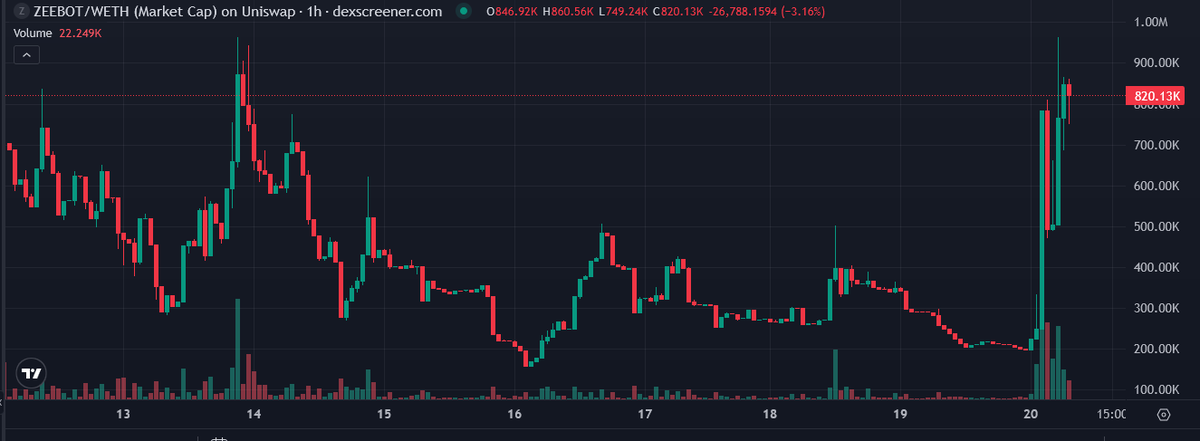 Alpha Igniter tweet media