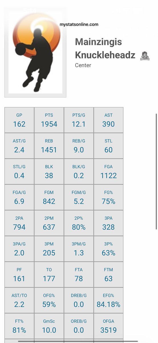 The Rec Center’s Final Boss ZiG ZaG tweet media