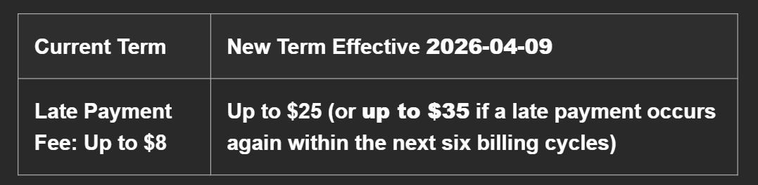 Thank you, <a href="/Gemini/">Gemini</a>. We, as customers, really need this.  (SARCASAM)

I've never had a late payment on my credit cards, but this still sucks. 

#Gemini 
<a href="/tyler/">Tyler Winklevoss</a> <a href="/cameron/">Cameron Winklevoss</a> #BITCOIN