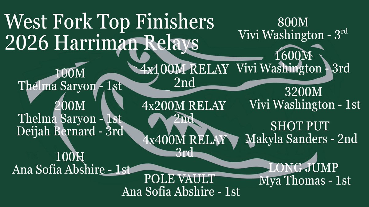 West Fork High School Girls XC/Track & Field tweet media