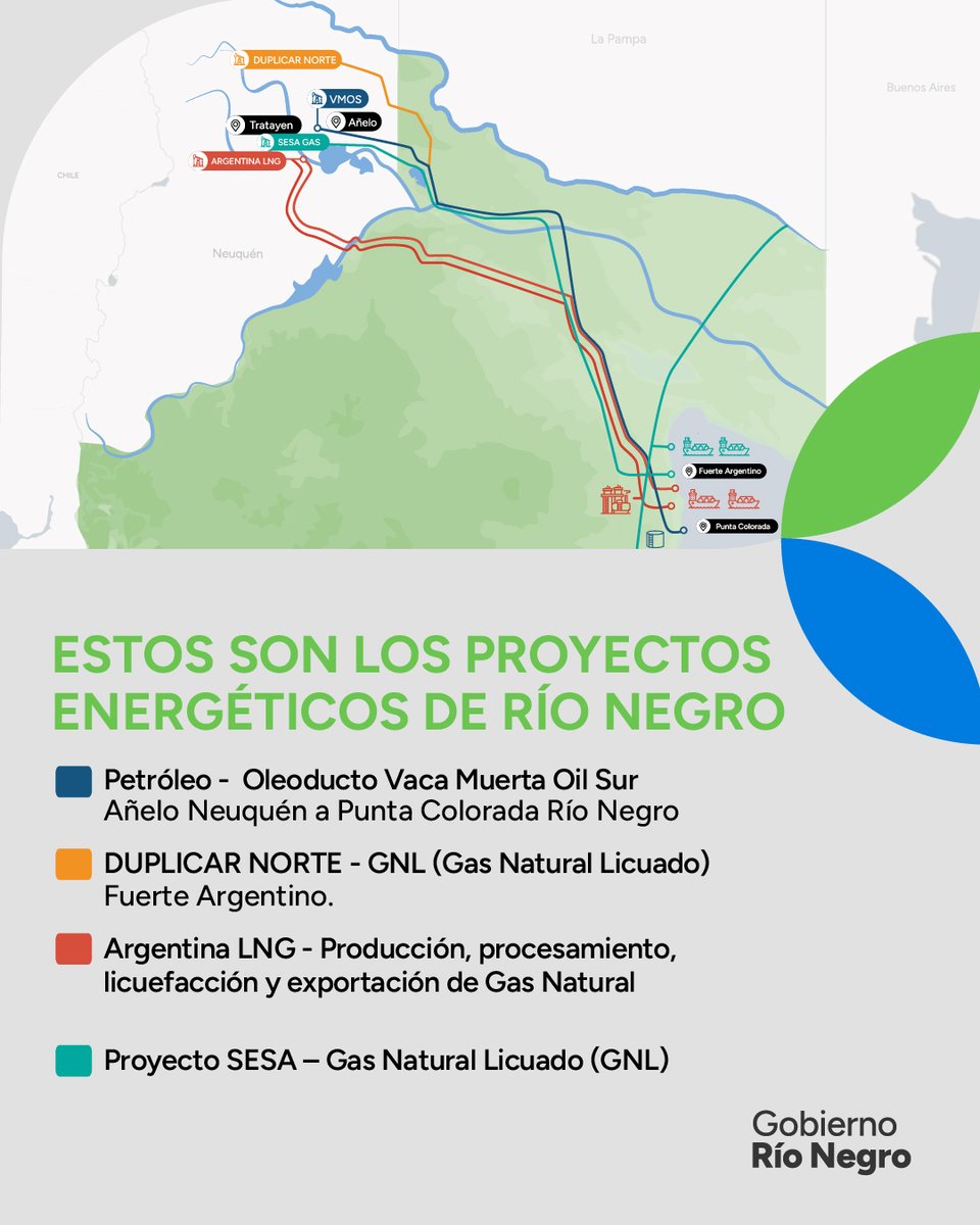 Gobierno de Río Negro tweet media