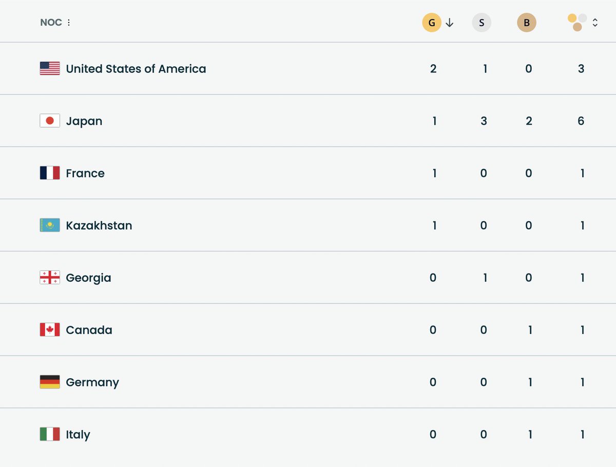 DOlimpus tweet media
