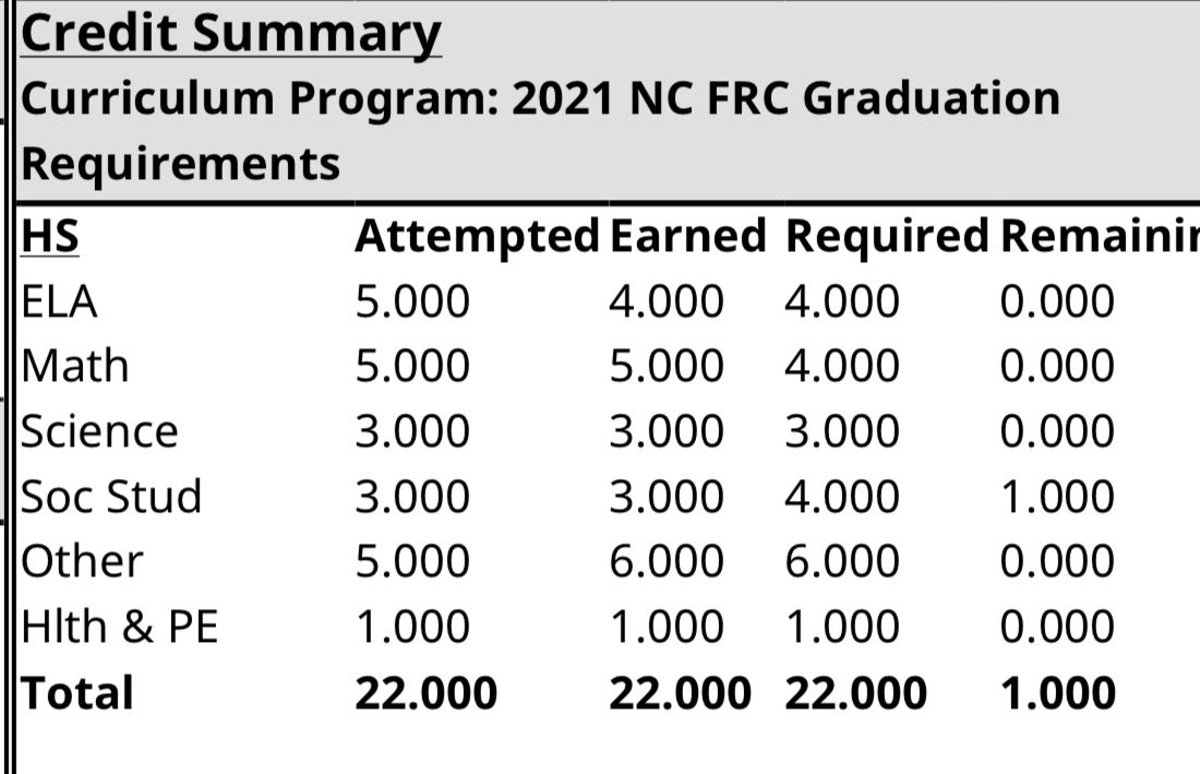 Sam Offor ‘27 tweet media