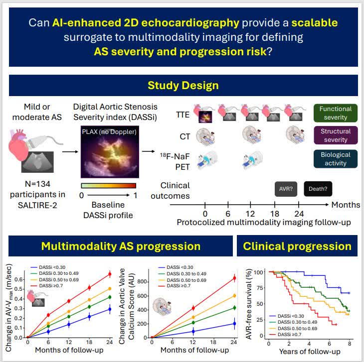 CircImaging tweet media
