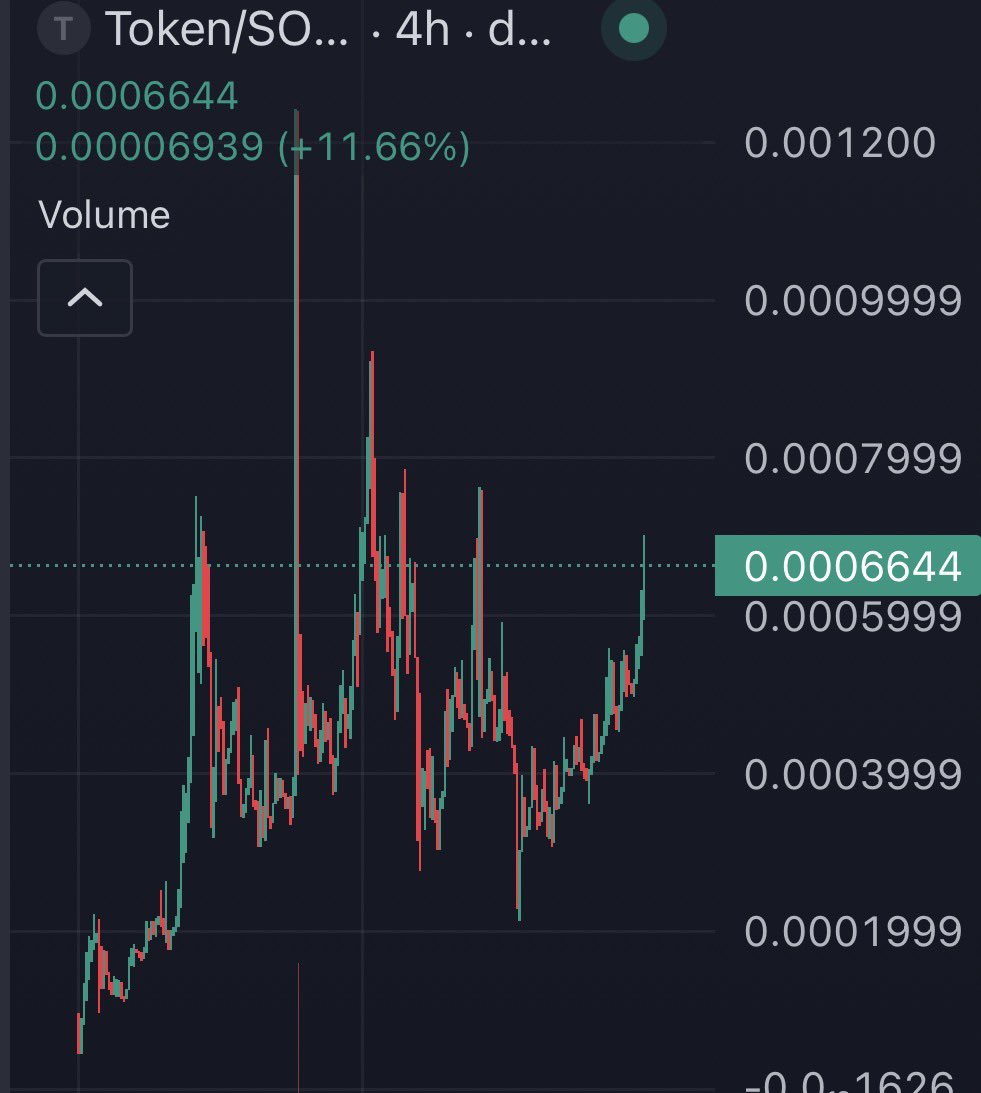 I told you 

dexscreener.com/solana/3vZY2MK…

<a href="/tokencycle/">Token</a>