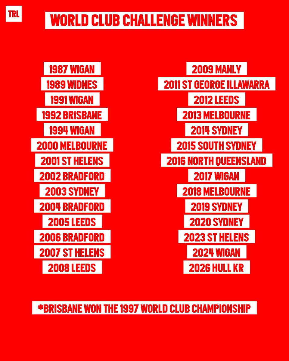 Total Rugby League tweet media