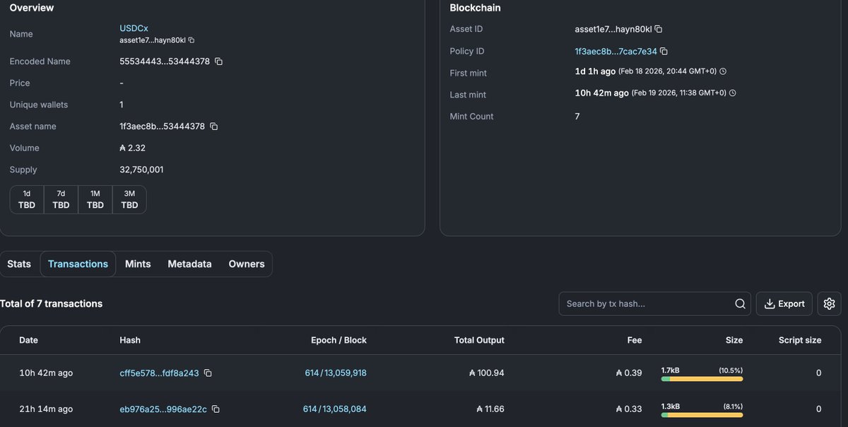 USDCx has just appeared on Cardano mainnet.

On chain transactions suggest activity has moved into live mainnet testing, another significant milestone.

This marks a material step towards a full USDCx rollout on Cardano being just days away now. 

Congratulations to all involved