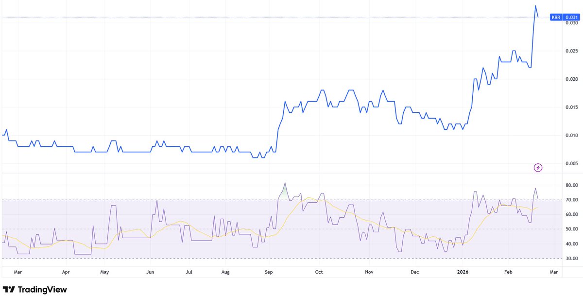Gavin Wendt tweet media