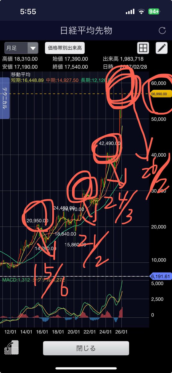 たろぽん@セブ島🇵🇭 × 先物 × M&A tweet media