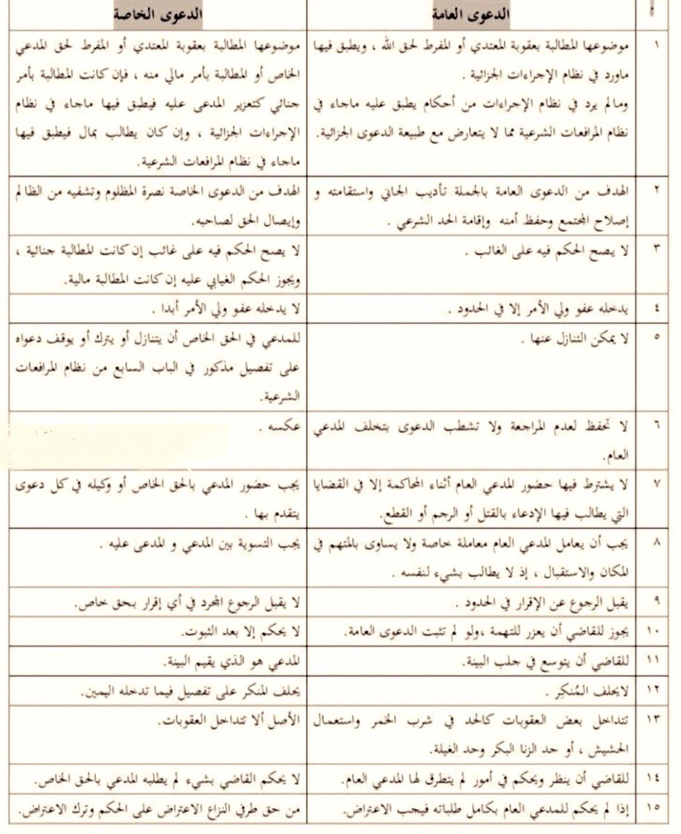 شركة محمد العردان للمحاماة والاستشارات القانونية tweet media