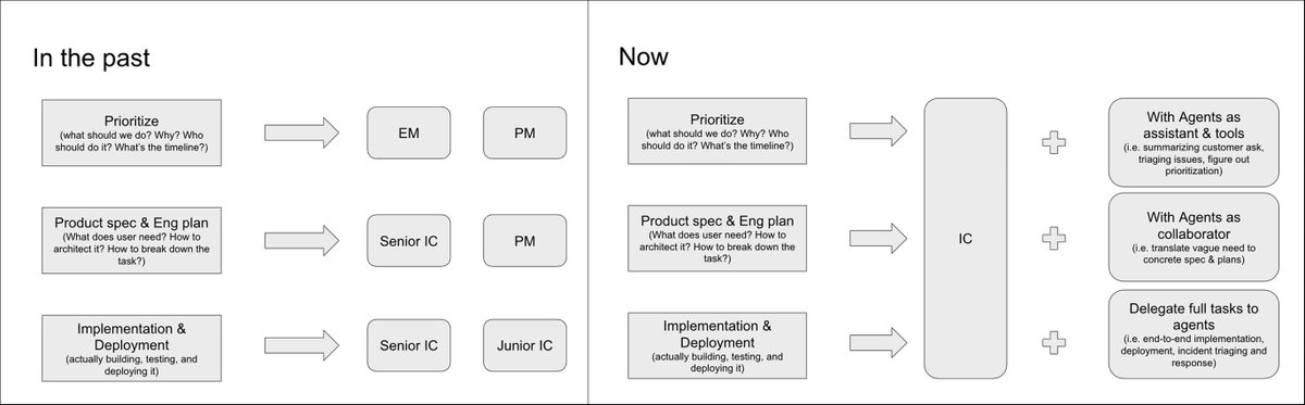 Jerry Liu tweet media