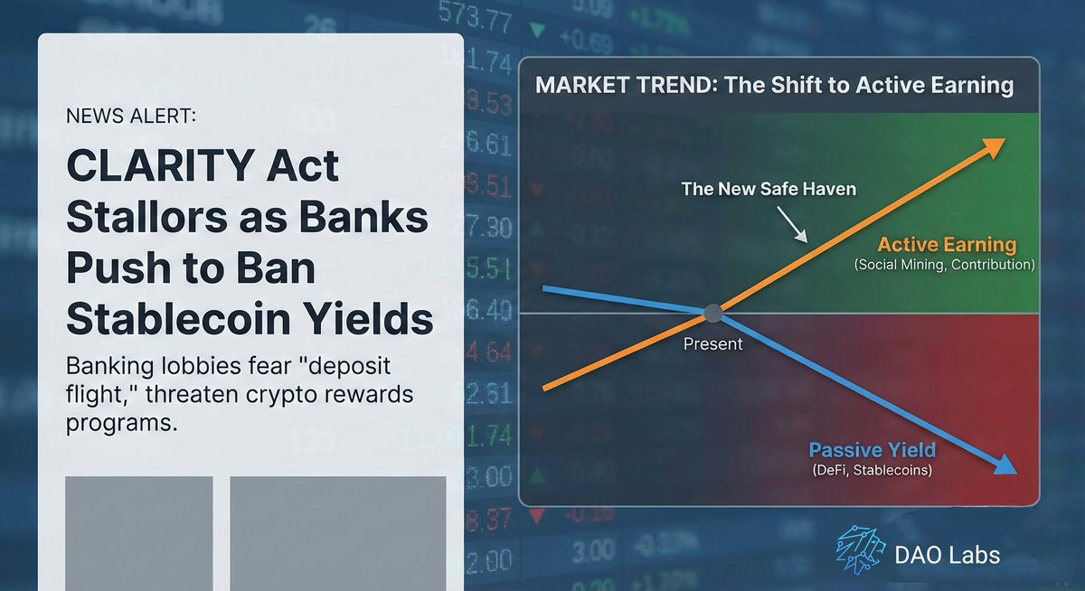 Benihime_d's tweet photo. Market feeling heavy lately? It's the #CLARITYAct. Banks are terrified of "deposit flight" and are lobbying hard to kill #Stablecoins yields. TradFi wants to keep all the dollar upside to themselves while blocking our returns.
👇👇👇👇👇👇👇 https://t.co/gku0j9hzx8