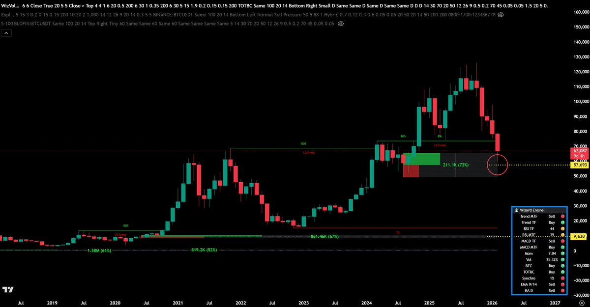 Wizard of Alpha tweet media