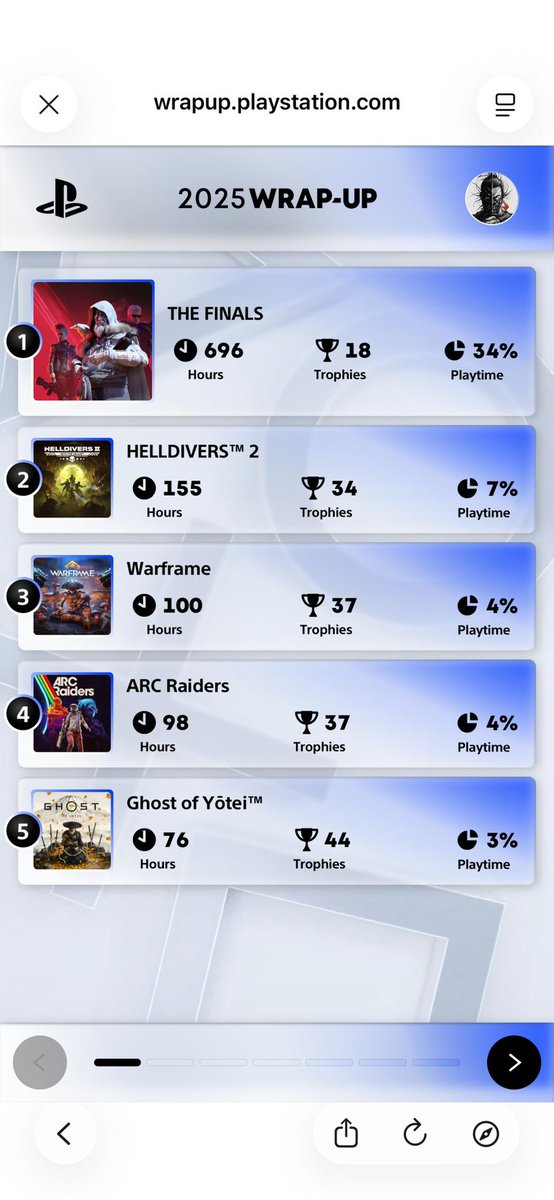 catchmepls2's tweet photo. my playstation recap for 2025 https://t.co/pnCXeKavh3