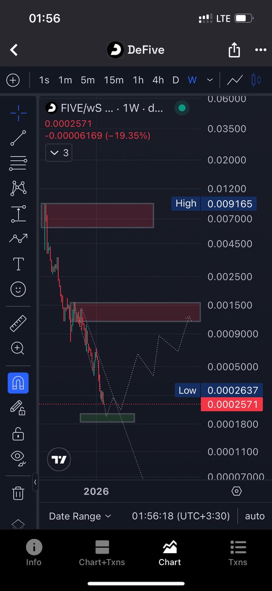 StryzenS's tweet photo. Soon…

$FIVE https://t.co/ye7LkFRCRC