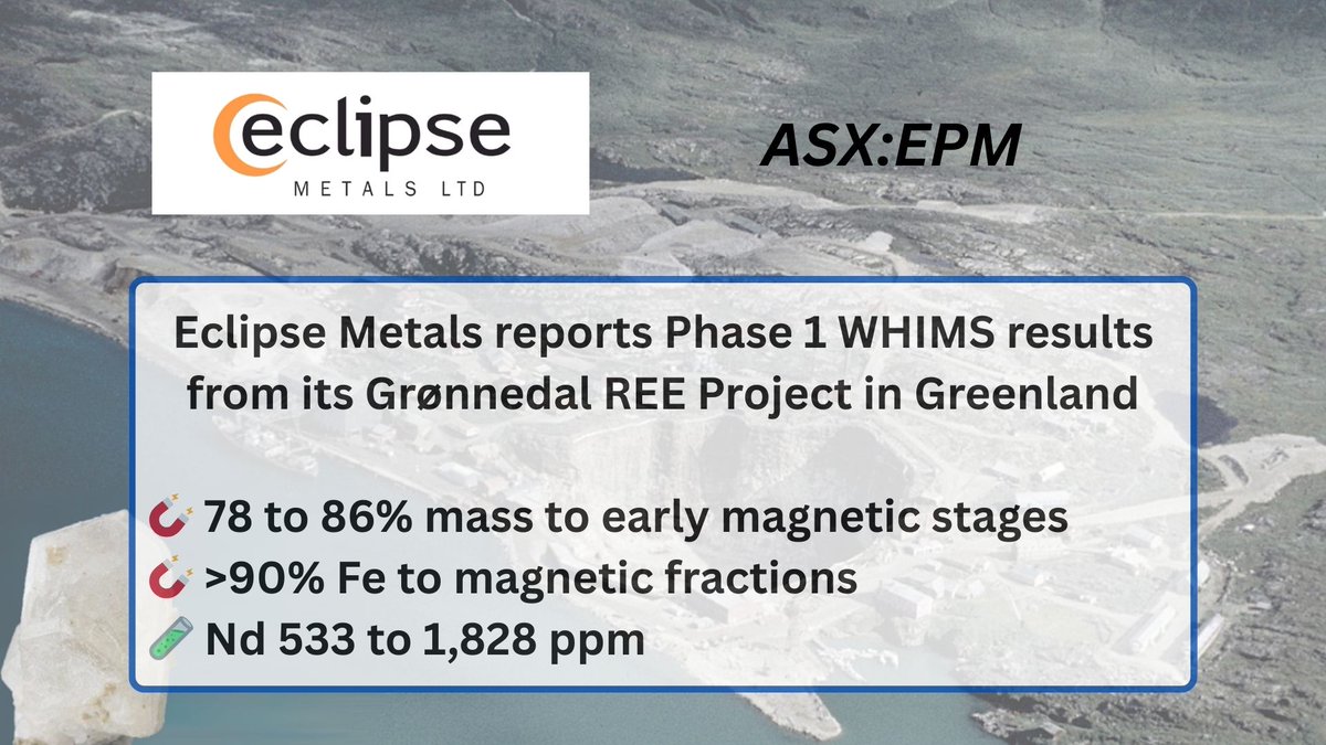 Eclipse Metals Ltd (ASX: EPM) tweet media