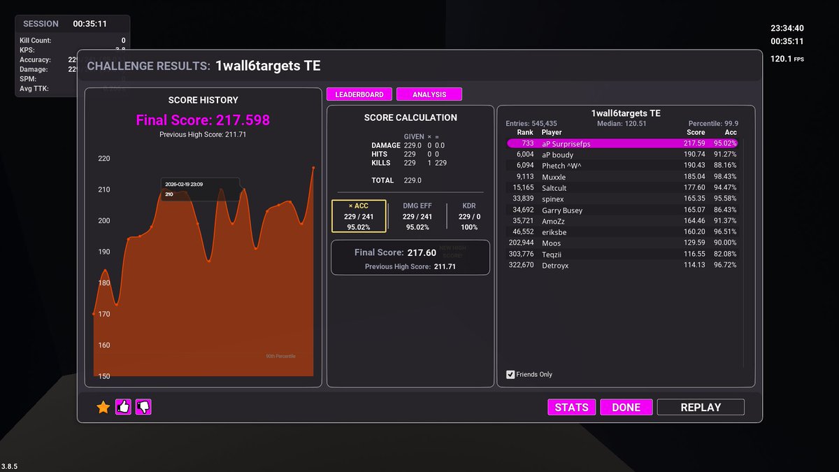 day 72 
i think my first top 750 in a popular scene 
1wall6targets TE    217.60