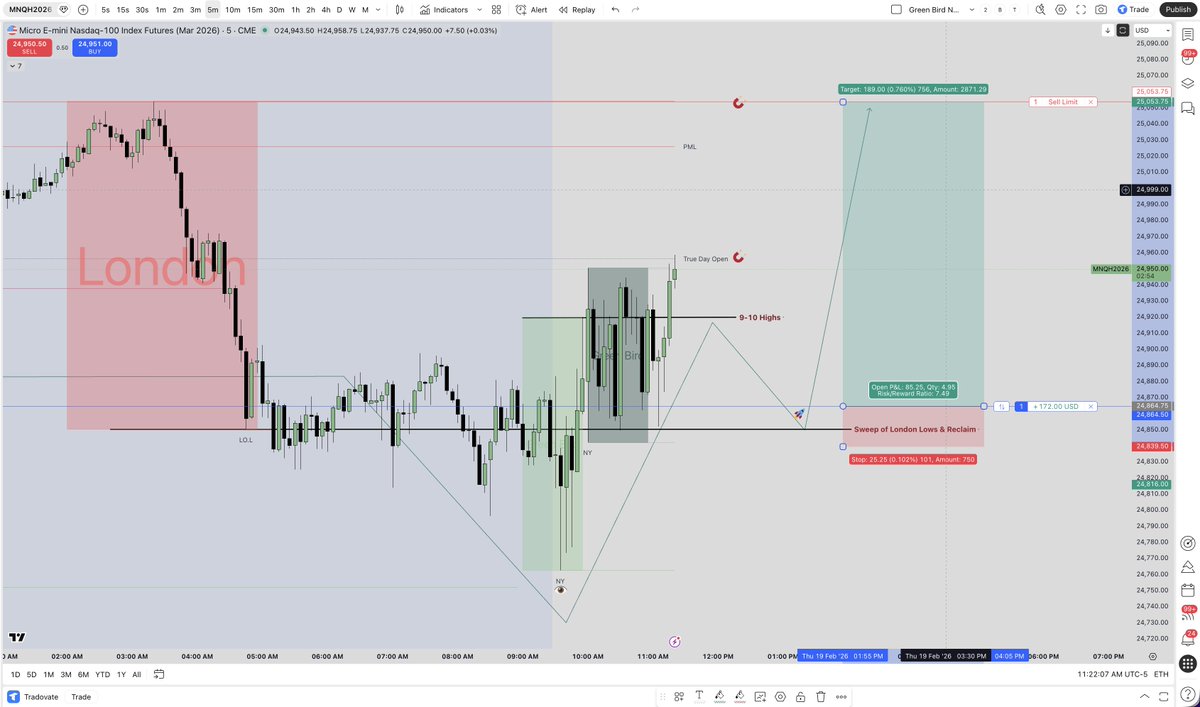 Green Bird Trader | $400K+ tweet media