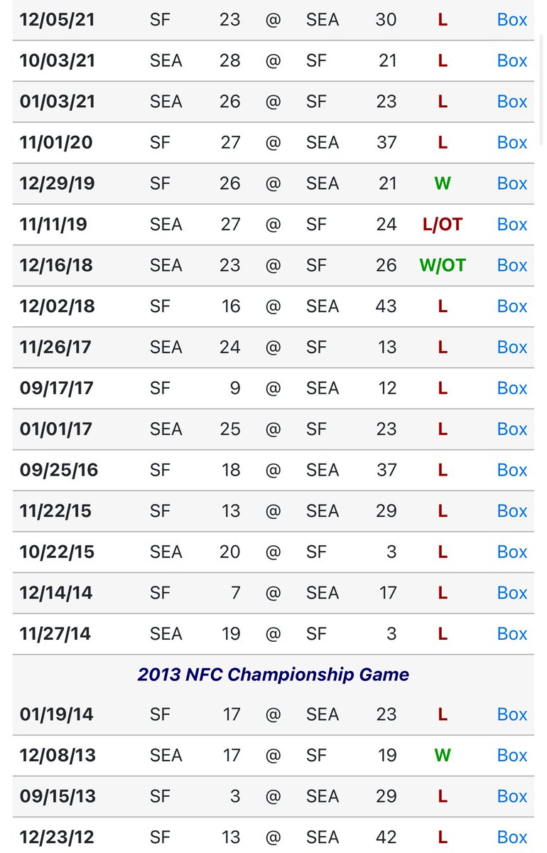 3 wins in a 9 year span is actually crazy 🤣