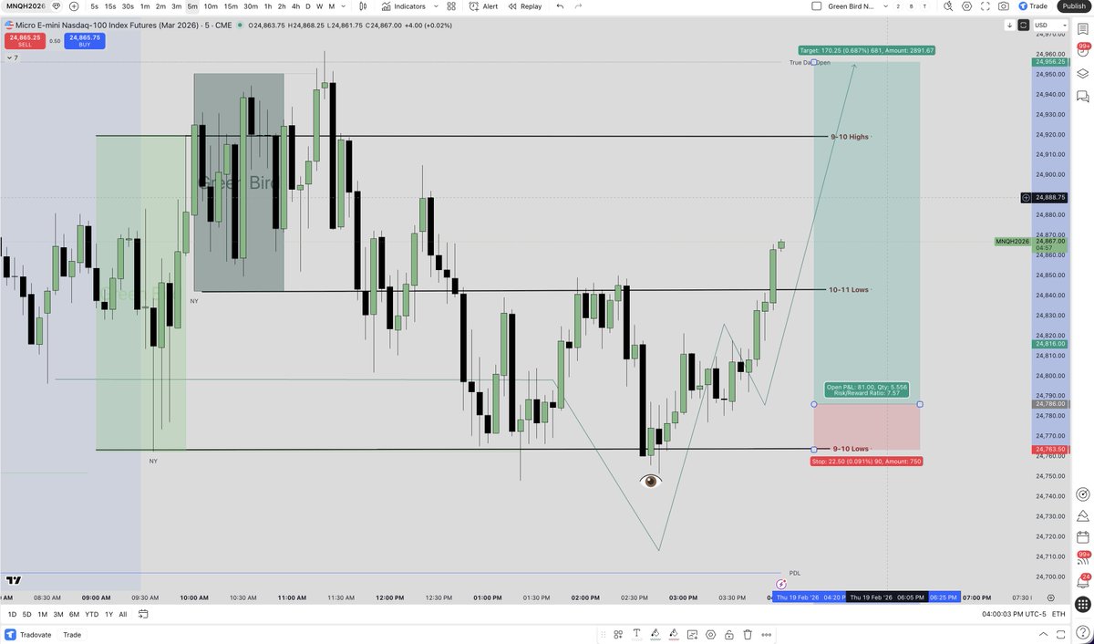 Green Bird Trader | $400K+ tweet media