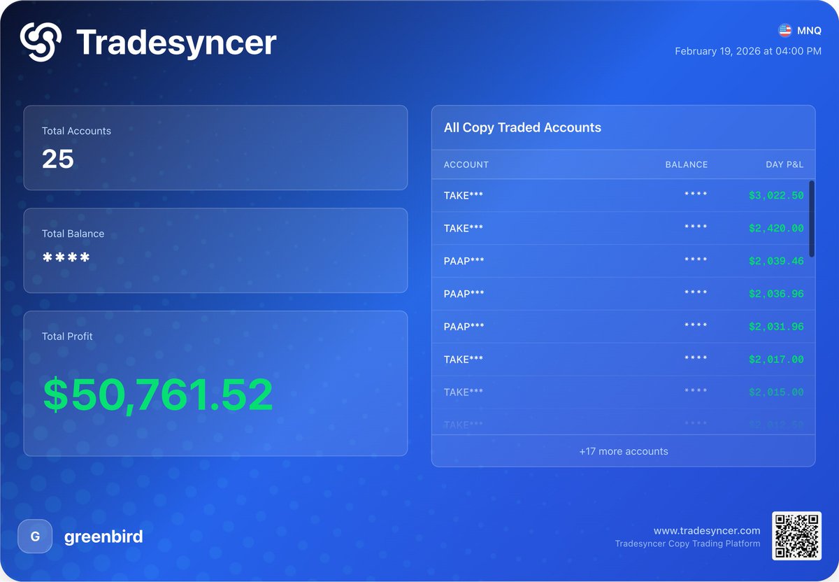 Green Bird Trader | $400K+ tweet media