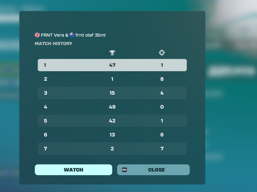 olaf281_'s tweet photo. Qualed div 2 @ESPFrontier @pluhhfv @colixfv @BatmanVeraFN https://t.co/8Oxhv8ITnx