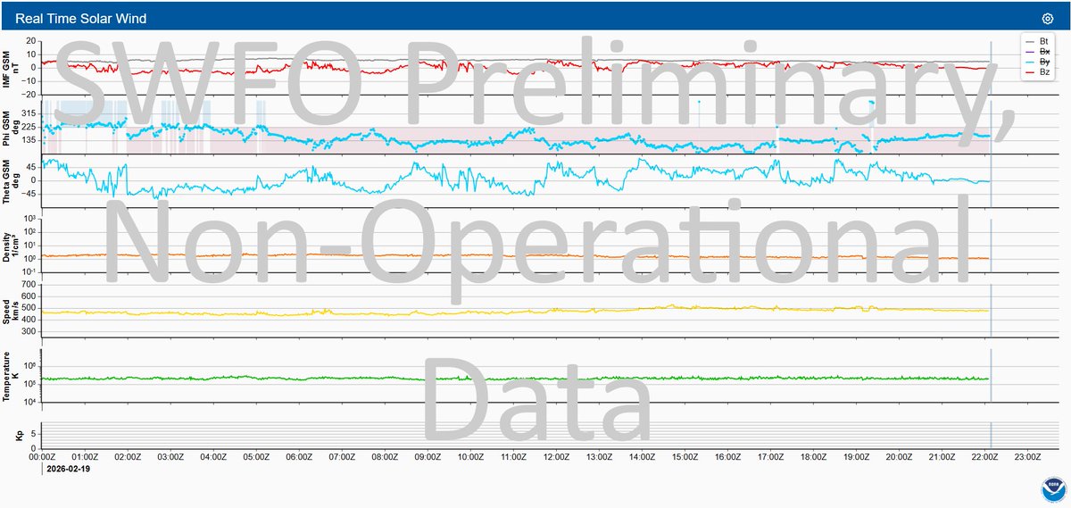 ☀️ Sara Housseal ☀️ tweet media