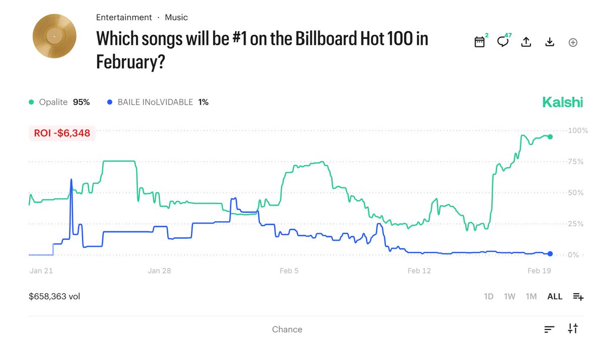 Gaeten Dugas tweet media