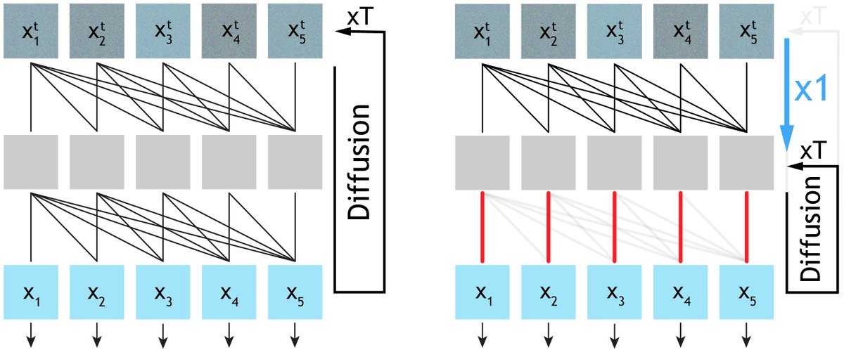 Xingjian Bai tweet media