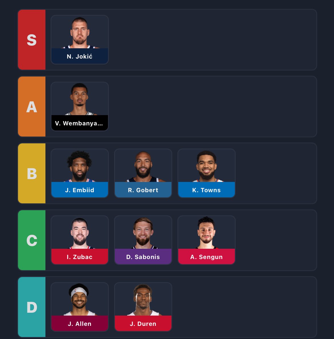 Top 10 Centers 🆃🅸🅴🆁 🅻🅸🆂🆃

What would you change?