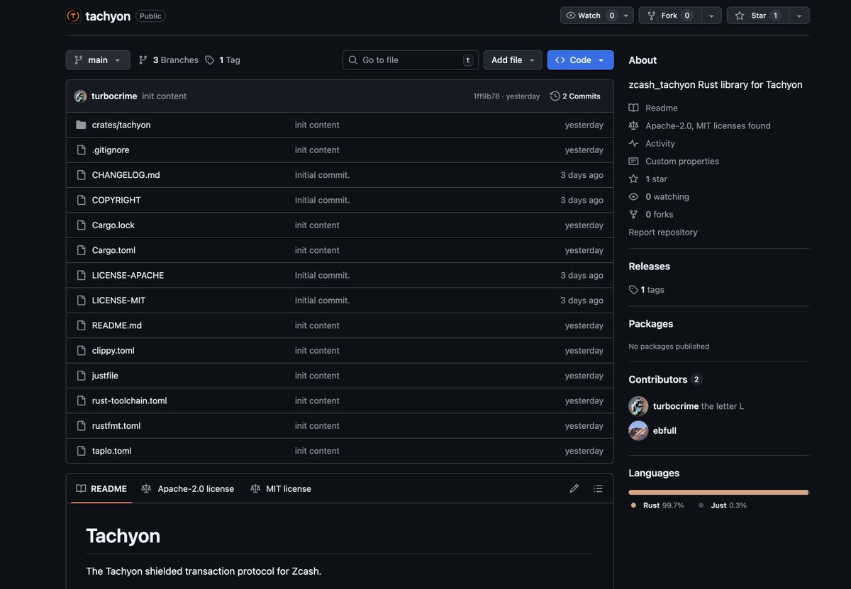 Tachyon development has started! 🛡️

For context: if adopted, it will improve Zcash's scalability by 100x and offer a path towards post-quantum privacy.