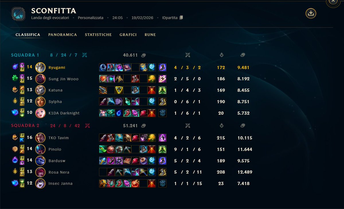 Week2 del sine regit, purtroppo sta volta persa ma contro i più forti del girone e comunque con game close, ggs
