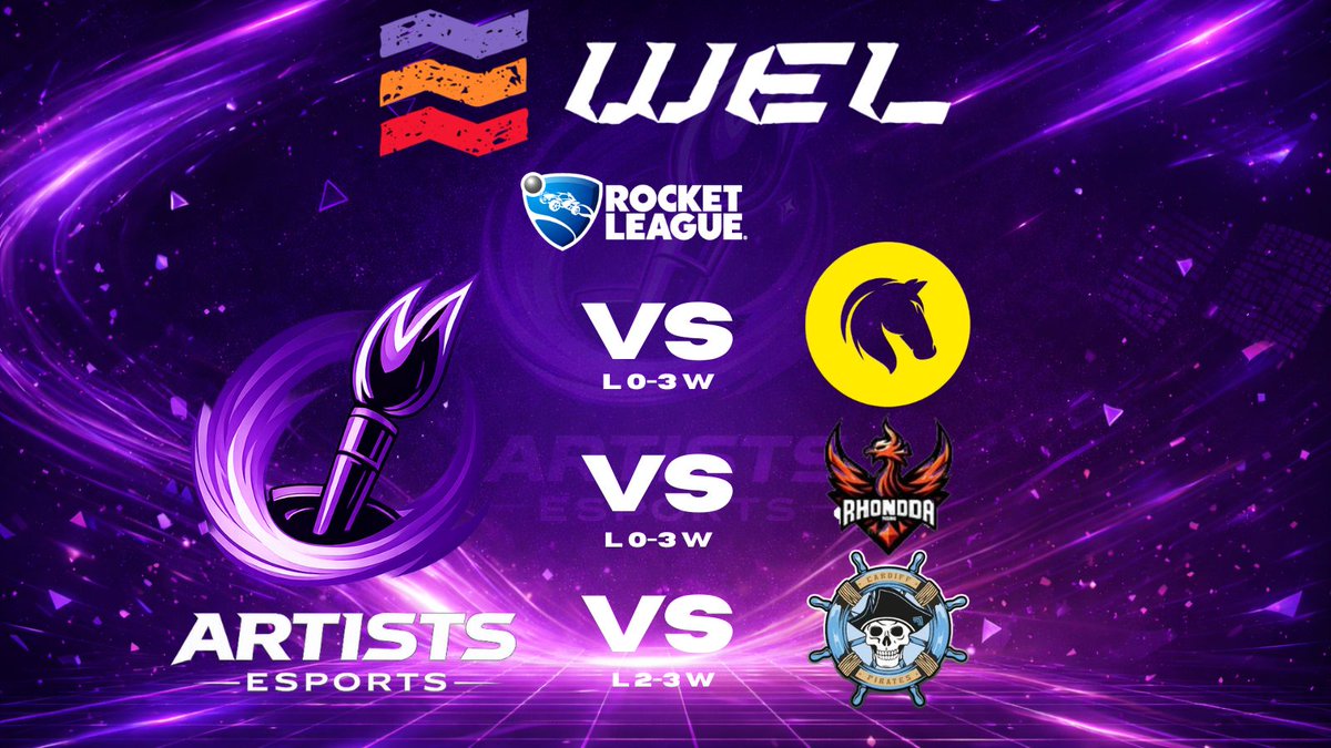 Results

Not our night tonight. Artists go 0-3 in WEL S10 RL Week 2

GG's to <a href="/PitPoniesGG_/">Pit Ponies</a> <a href="/PiratesGG_/">Pirates Esports 🏴‍☠️</a> &amp; Rhondda Rising

We move into the Champ Elimination Phase - Finishing 6th in Group A

We look to end the season on a high and start rebuilding ahead of S11

#ART #Paintapicture