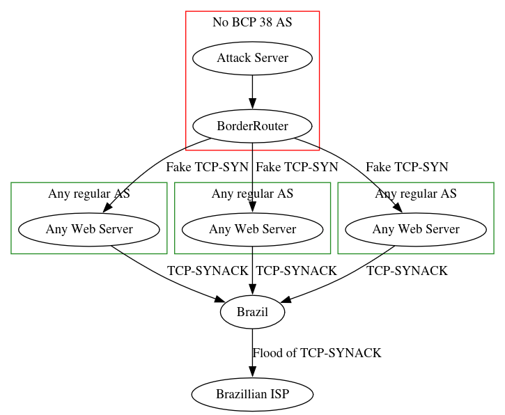 Targeting Packet I can clarify what’s happening because I’m on the other side of the ...
