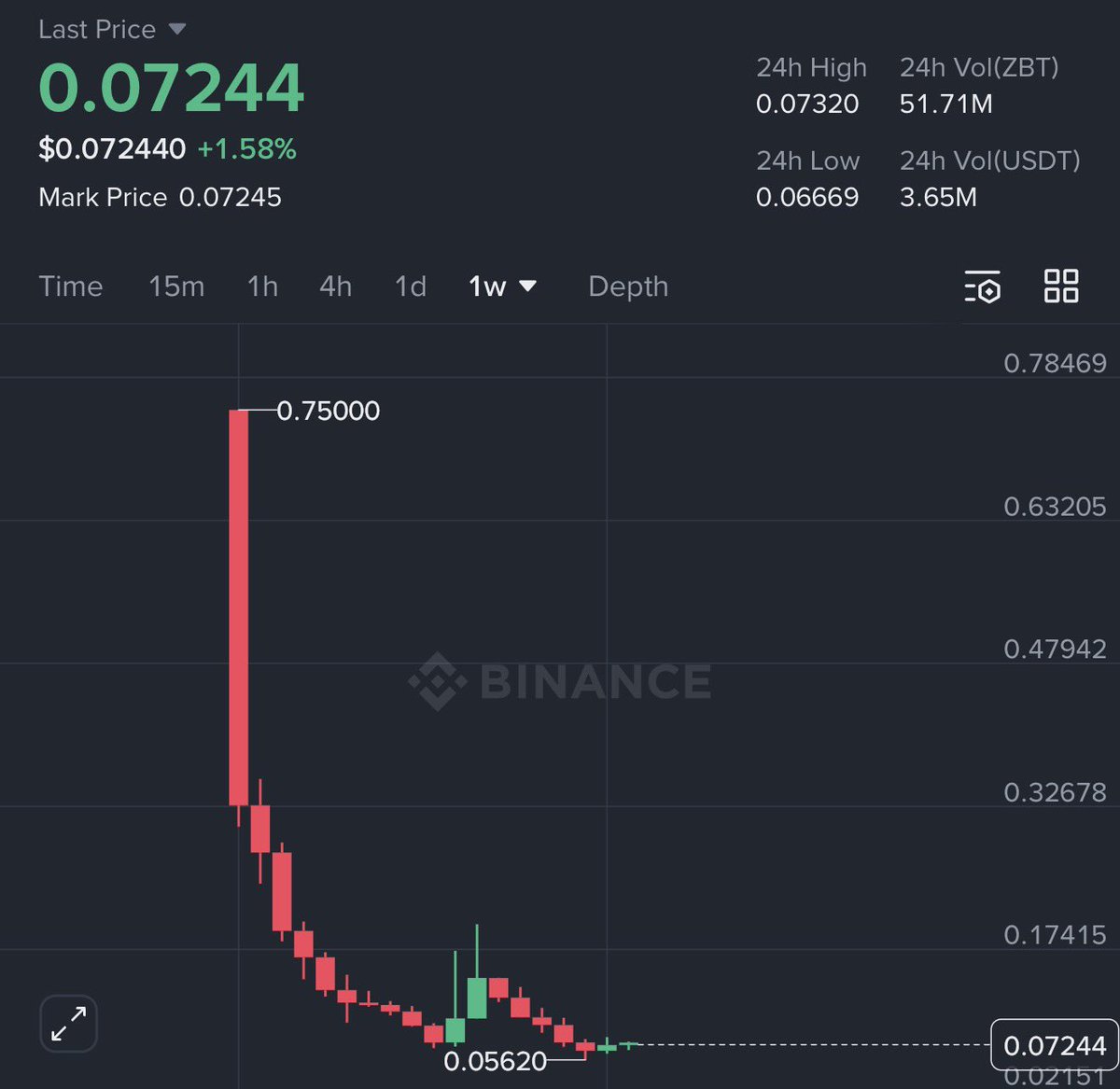 Crypto.Ronald tweet media