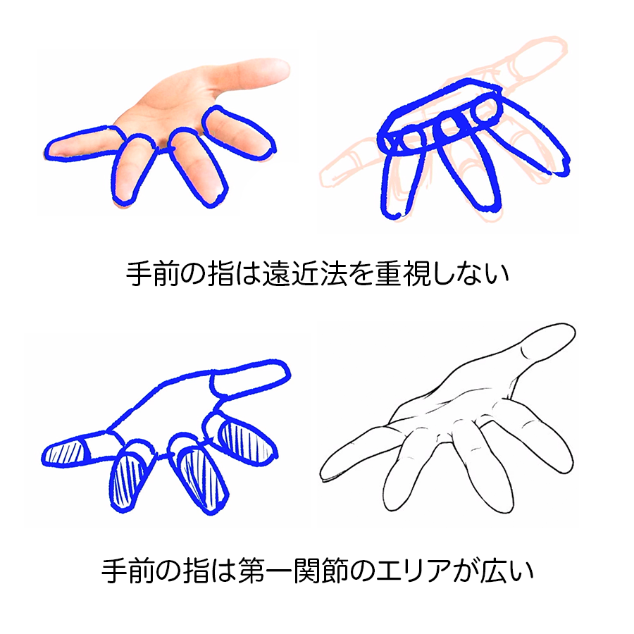 palmie_oekaki's tweet photo. 手前に出した手を描くコツ✋

【期間限定】今、パルミーの月謝制を始めると
CLIP STUDIO PAINT PROが必ずもらえる🎉✨
https://t.co/IQ1l6s46HF https://t.co/un6WWEwMDE
