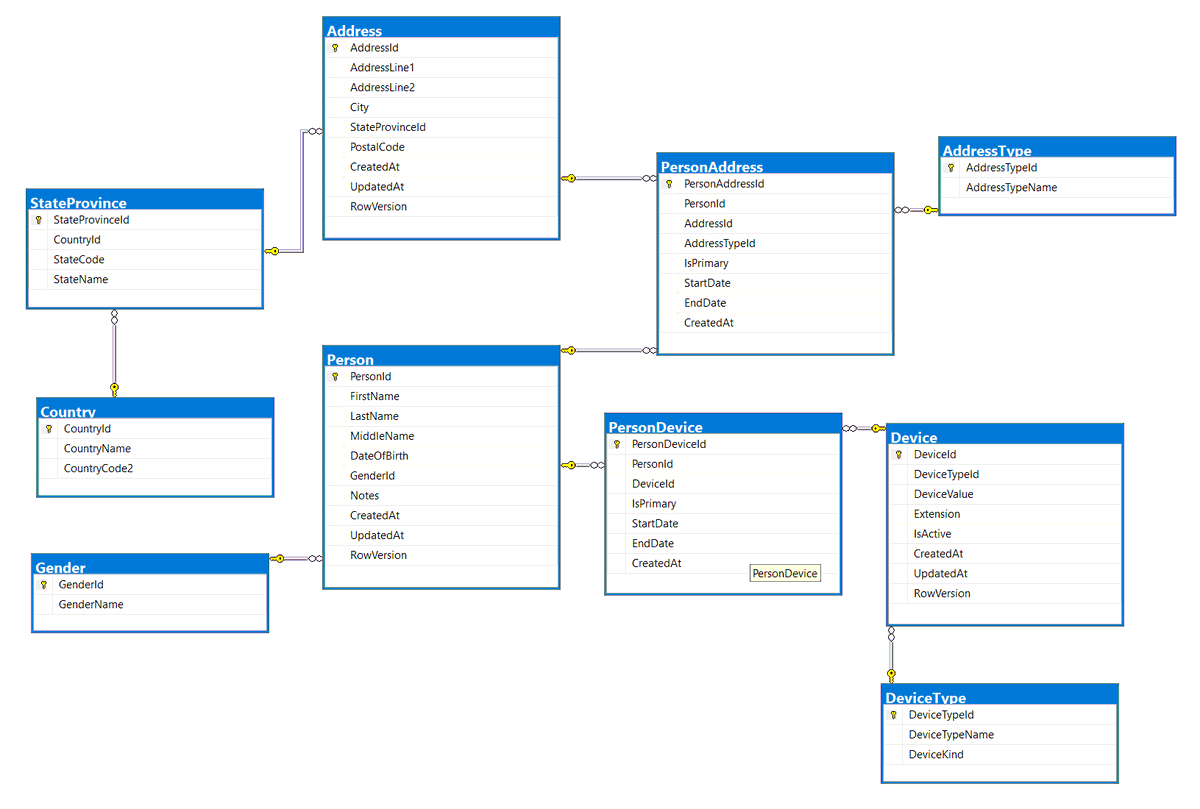 Karen Payne MVP tweet media