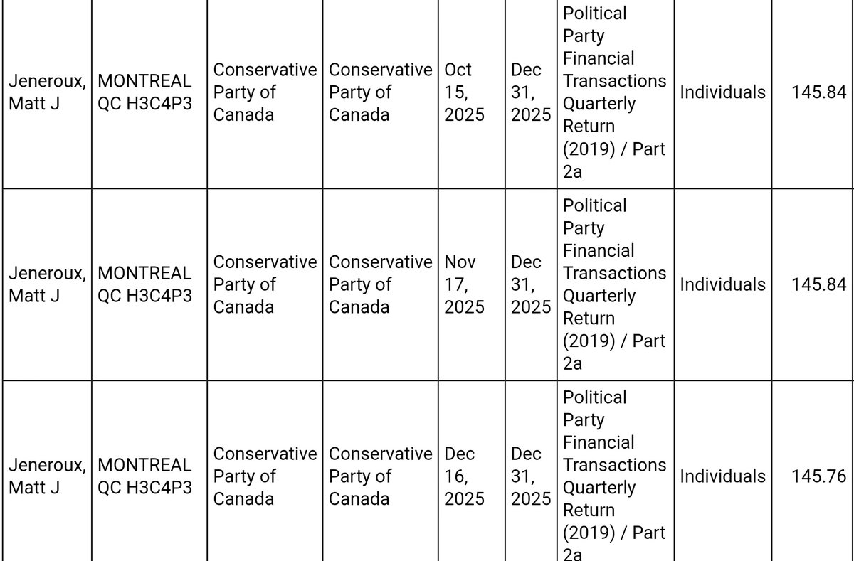 Why isn't anyone looking into why Matt Jeneroux' last 3 months of donations to the CPC list a Montreal address? All before that listed Edmonton. No Victoria here. Why not? 

<a href="/mario4thenorth/">Mario Zelaya</a>
<a href="/RealAndyLeeShow/">Andy Lee</a>